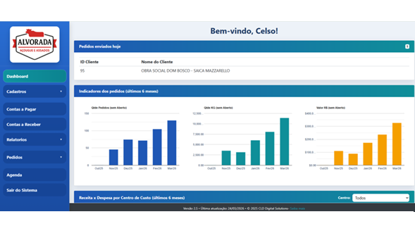 Dashboard RotaFood